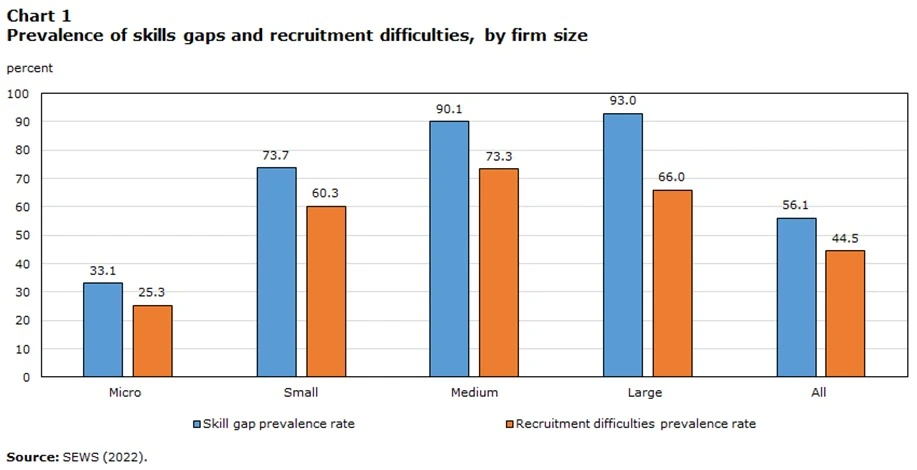 Understanding the Canadian Executive Talent Landscape Today